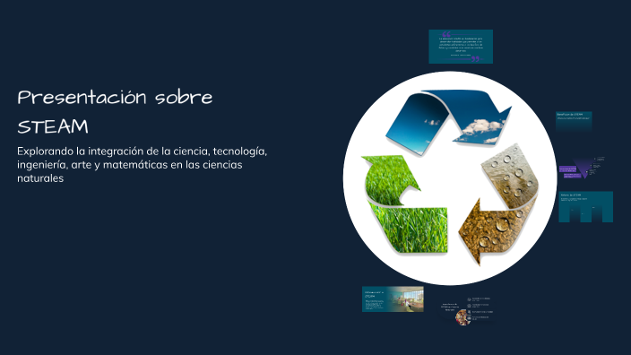 Presentación sobre STEAM by Luisa Se ah vuelto loca xd on Prezi
