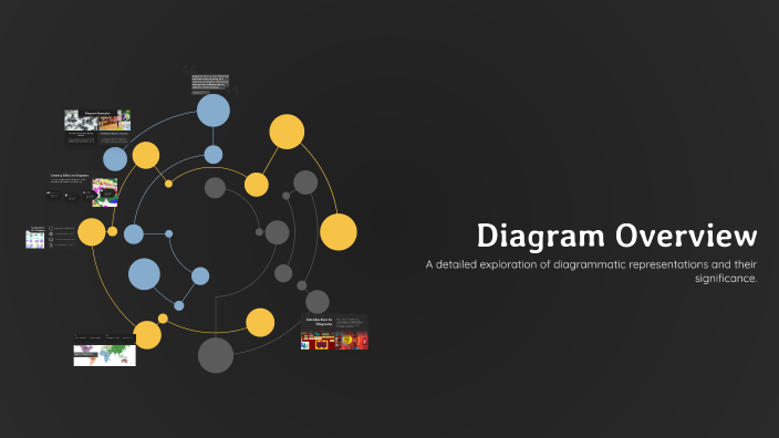 Diagram Overview by taha ahmed on Prezi