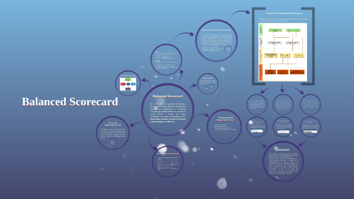 Balanced Scorecard by carolina mery perez godoy on Prezi