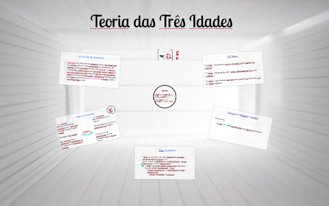 Teoria das Três Idades by Jussara Borges on Prezi