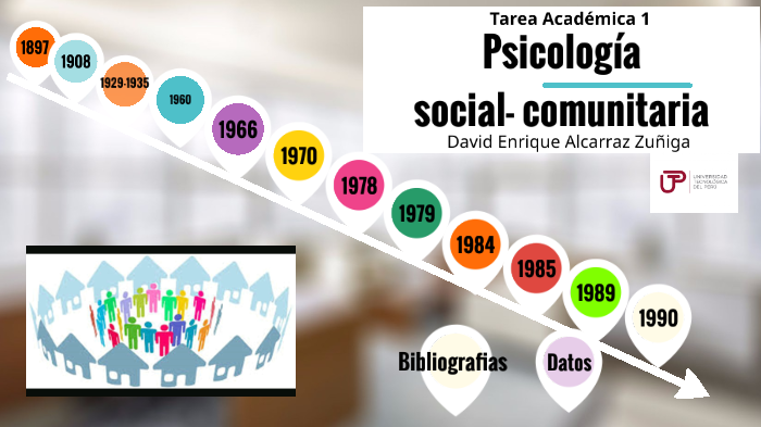 Linea de tiempo de Psicología Social Comunitaria by david enrique alcarraz zuñiga on Prezi