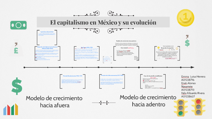 El capitalismo en México y su evolución by Ervin Navarrete on Prezi