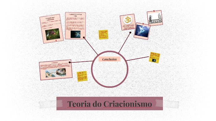 Teoria do Criacionismo by Rubens Polidoro on Prezi