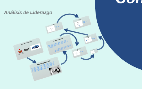 Análisis de Liderazgo by adriana alvarado on Prezi