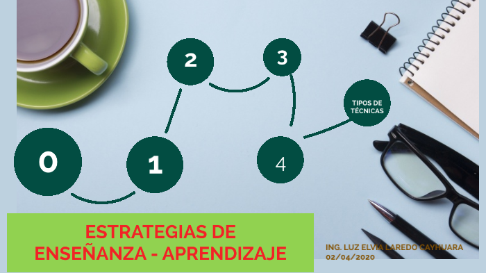 ESTRATEGIAS DE ENSEÑANZA Y APRENDIZAJE by Luz Laredo on Prezi