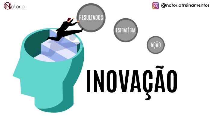 Inovação by Alexandre Corrêa on Prezi