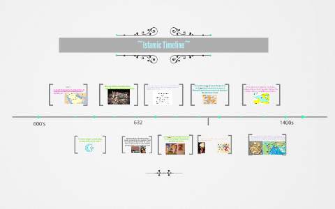 Islamic Timeline By On Prezi