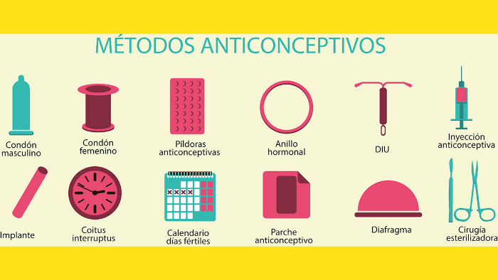 Métodos Anticonceptivos Y Ets By Marcela Gomez On Prezi 7170