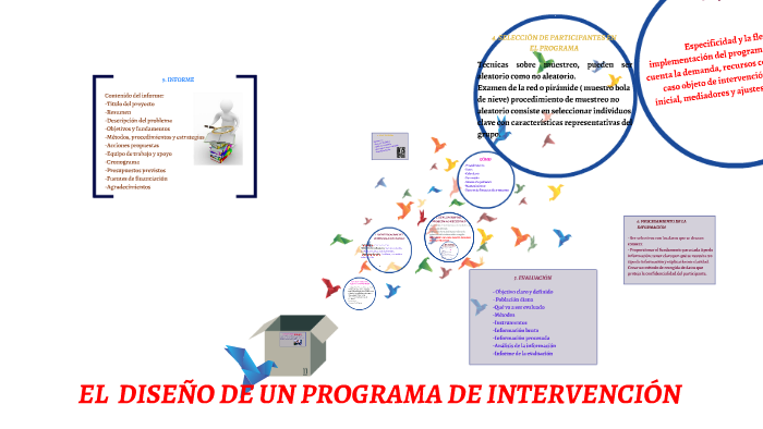 Que Es Un Programa De Intervencion prezi.com