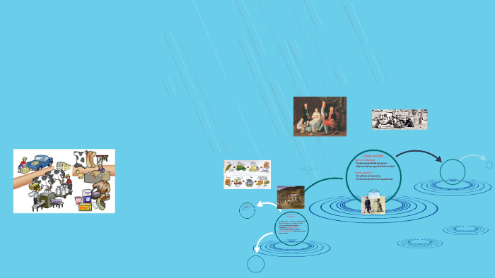 LA SOCIEDAD LATINOAMERICANA EN EL SIGLO XIX by lizeth Fernández on Prezi