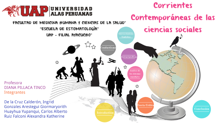 Principales Corrientes Teóricas De Las Ciencias Sociales By Maylí Ochoa Landeo On Prezi 4150