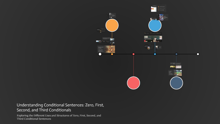 Understanding Conditional Sentences: Zero, First, Second, and Third ...