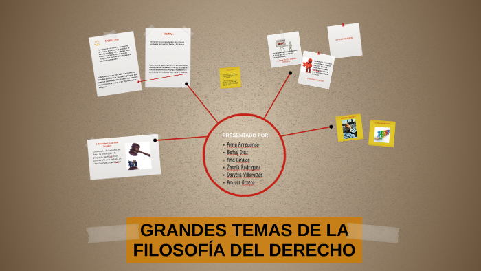 GRANDES TEMAS DE LA FILOSOFÍA DEL DERECHO by Ana Giraldo on Prezi
