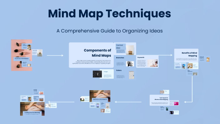 Mind Map Techniques by lauren harrington on Prezi