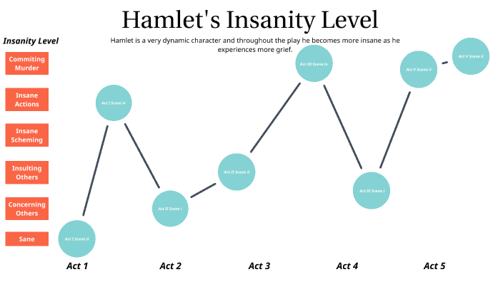 hamlet-fever-chart-by-zoe-torimoto