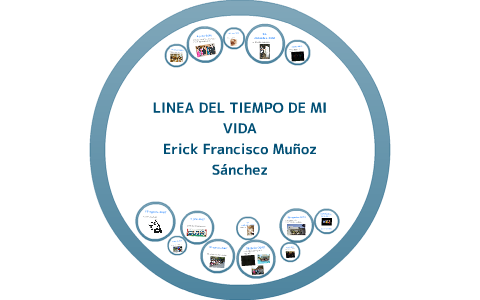 LINEA DEL TIEMPO DE MI VIDA by Erick Muñoz on Prezi