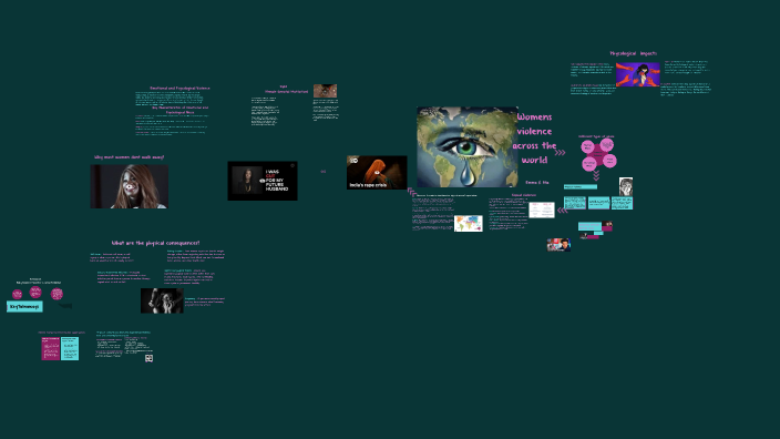 by Emma Huff on Prezi
