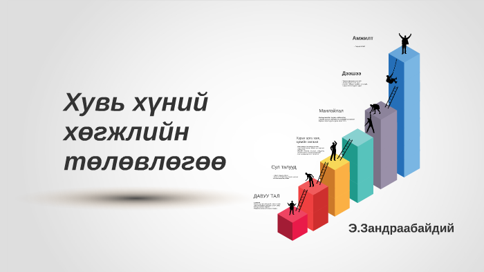 Хувь хүний хөгжил by zandraa erdenesuren on Prezi