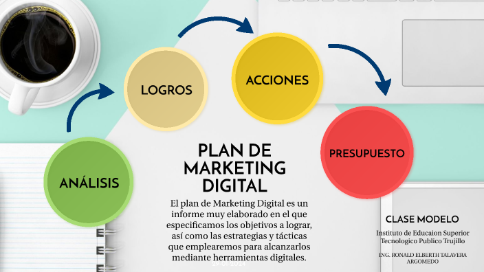 PLAN DE MARKETING by elberth talavera on Prezi