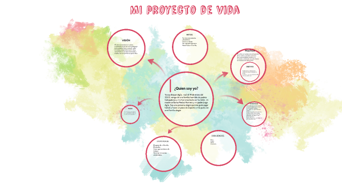 proyecto de vida by Brayan agila on Prezi