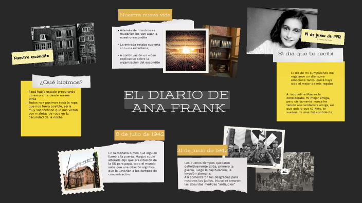 El diario de Ana Frank by fernando Jumbo on Prezi