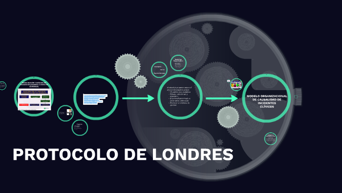 PROTOCOLO DE LONDRES by Natalia Betancur on Prezi