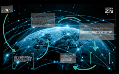 historia de el internet by on Prezi