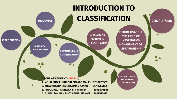 INTRODUCTION OF CLASSIFICATION by mohd sholehhuddin on Prezi