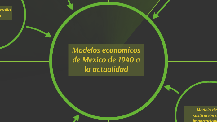Modelos economicos de Mexico de 1940 a la actualidad by manuel mimiaga  constantino