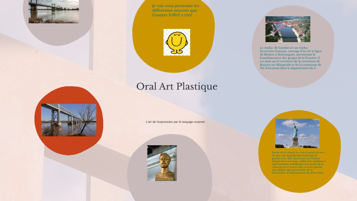 Art Oral Plastique by evan buyle-bodin on Prezi