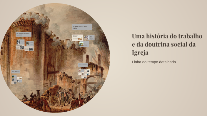 Uma história do trabalho e da doutrina social da Igreja by dane ...