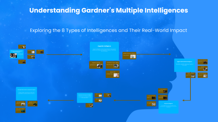 Understanding Gardner's Multiple Intelligences by Araya Aragon on Prezi