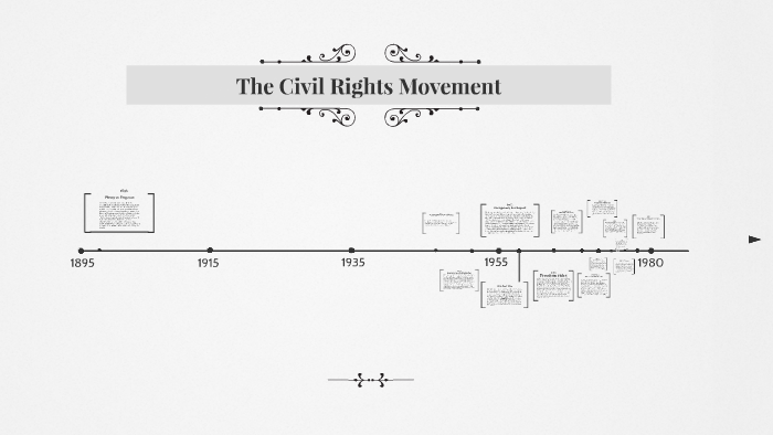 The Civil Rights Movement by Katelynn Lyons on Prezi
