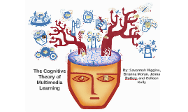 cognitive theory of multimedia learning