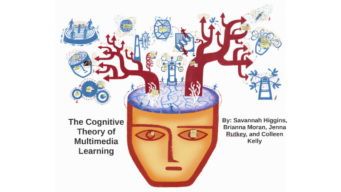 The cognitive theory of best sale multimedia learning