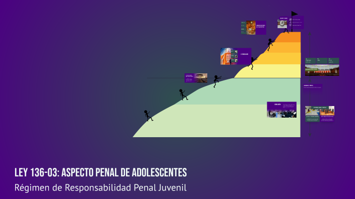 Ley 136-03: Aspecto Penal de Adolescentes by Franchesca Guillermo on Prezi