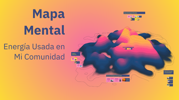 Mapa Mental by sherlin isabela on Prezi