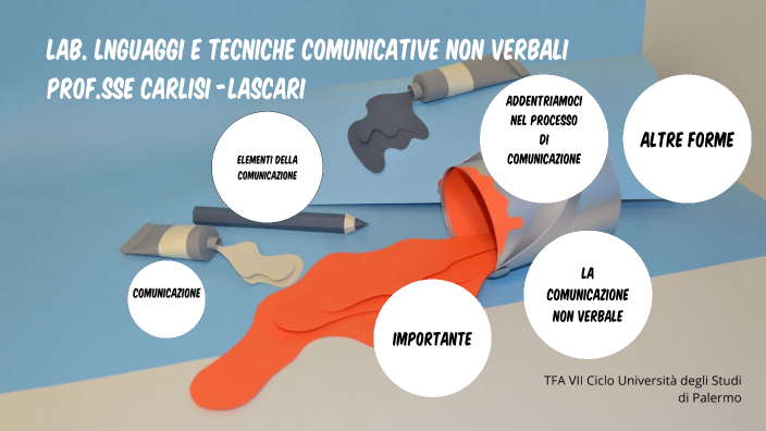 Lab. 8 Linguaggi E Tecniche Comunicative Non Verbali_2023 By On Prezi