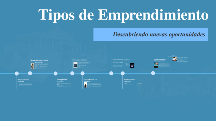 Tipos de Emprendimiento by ALEJANDRA BARAJA on Prezi