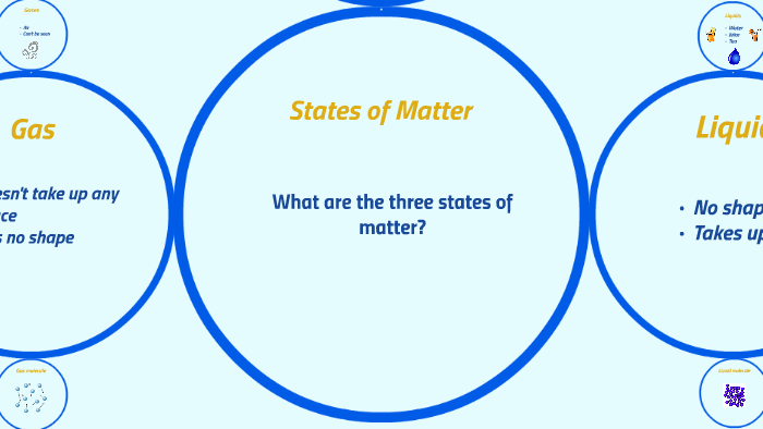 States of Matter by Kristen Caldwell on Prezi