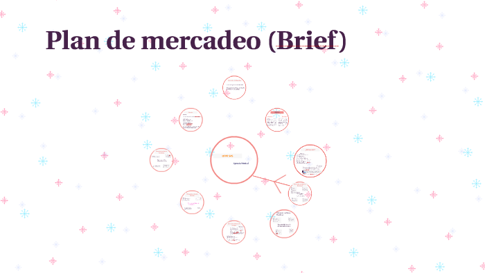 Plan de mercadeo de la empresa by MACA LIZARAZO on Prezi