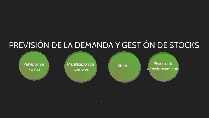 Previsión De La Demanda Y Gestión De Stocks By David Artal On Prezi 0322