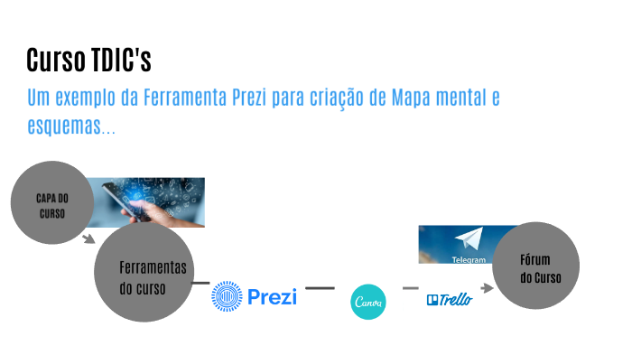 Mapa Mental com Prezi by Suliane Makelri on Prezi