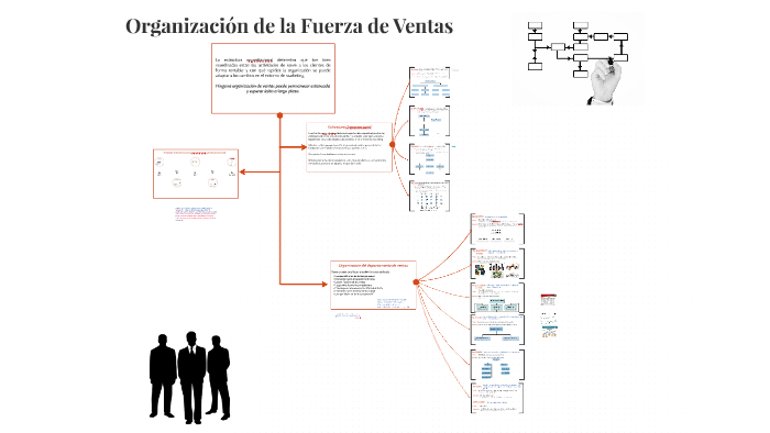 Organización de la Fuerza de Ventas by Adriana Patiño on Prezi