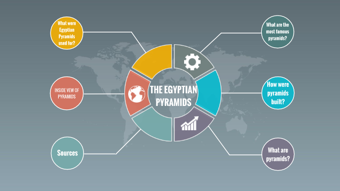Egyptian Pyramids by Adriana Ramírez Soriano on Prezi