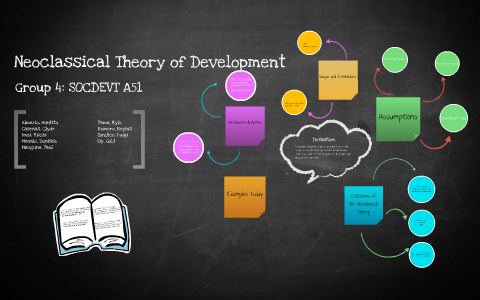 💐 Explain neo classical management theory. What is the difference