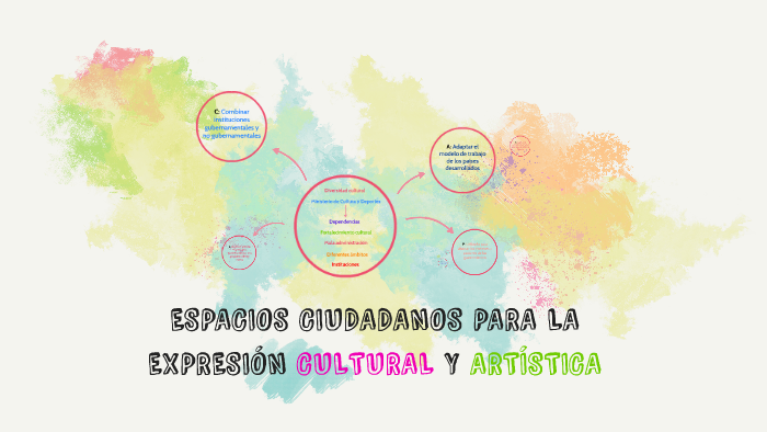 Recuperacion De Espacios Ciudadanos Para La Expresion Cultural Y Artistica