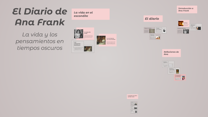 El Diario de Ana Frank by Josh on Prezi