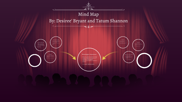 Mind Map by D Bry on Prezi