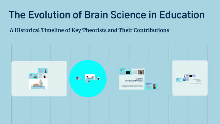 The Evolution of Brain Science in Education by Jbria Fowlkes on Prezi